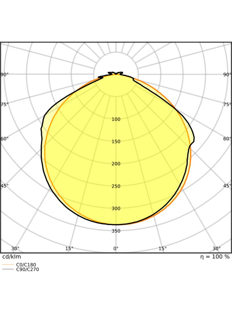 Pasek LED Value V-500/827/5/IP66 20X1 G2