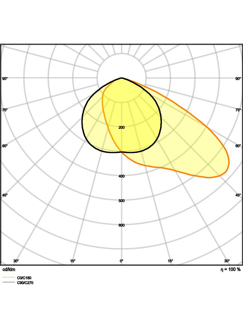 Naświetlacz FLOOD LED PERFORMANCE 150W 3000K ASYM 55x110 black