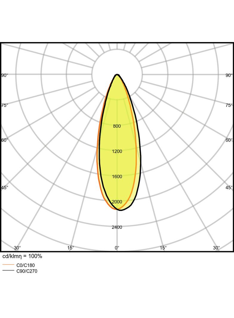 Lampa LED PARATHOM DIM PAR38 120 30° 5,2W 827 E27