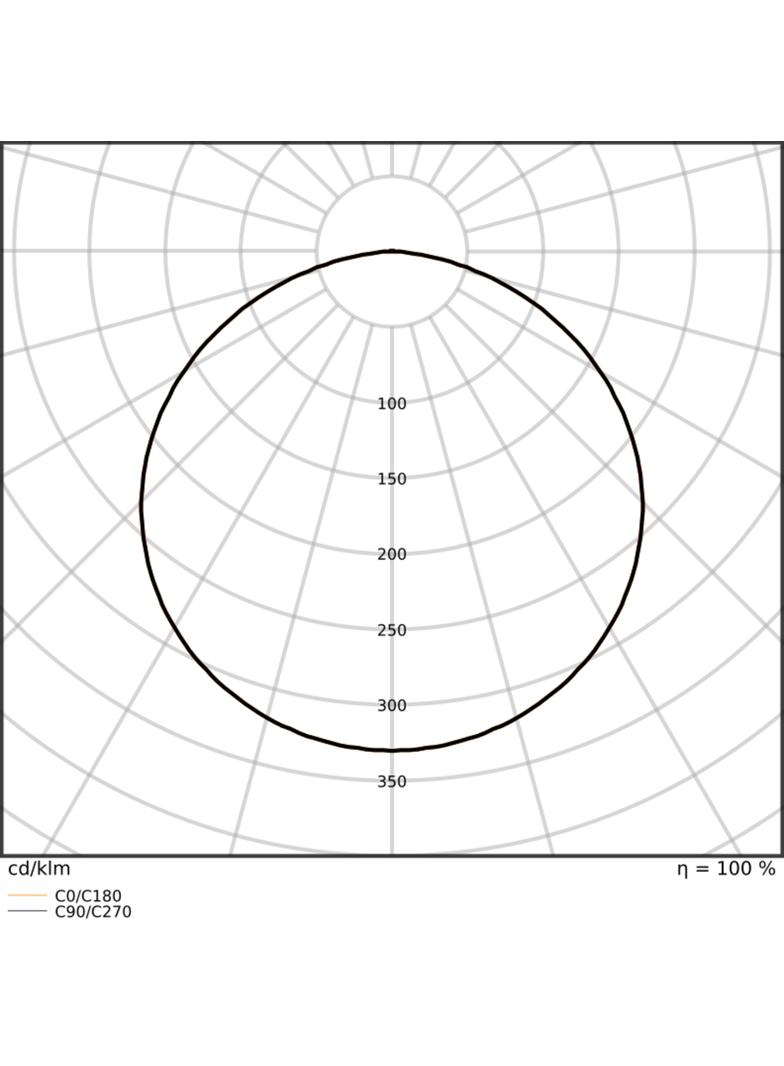 Pasek LED Performance P-500/965/5