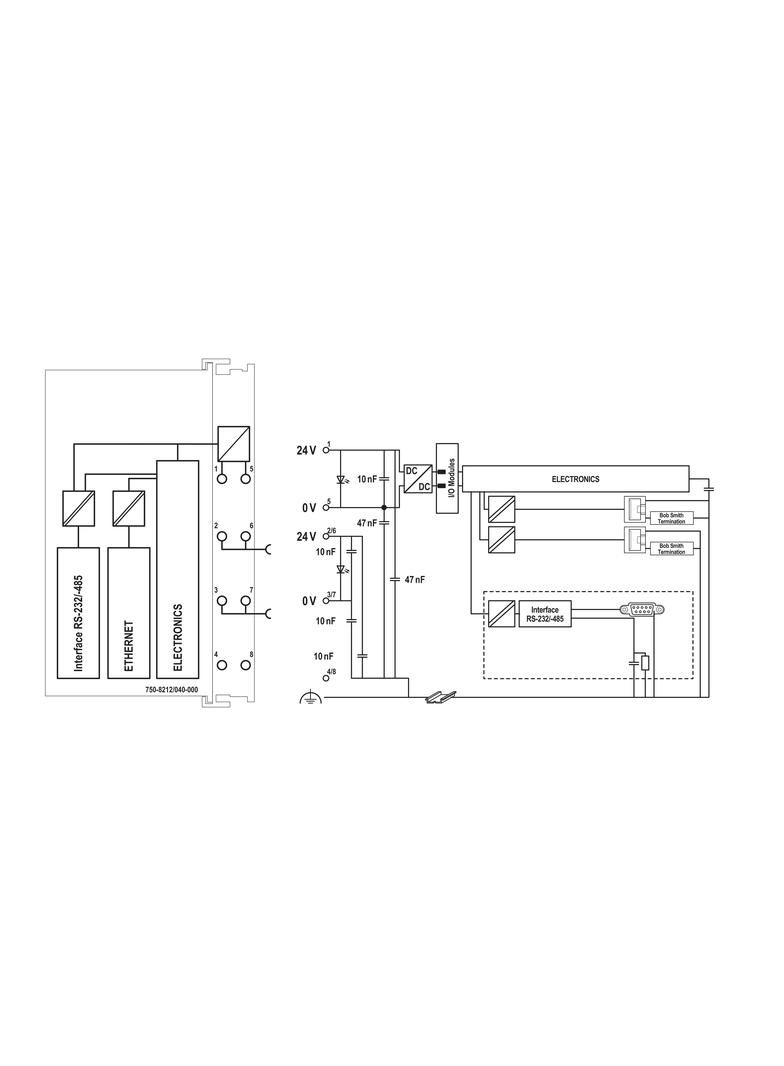 Sterowniki PFC200; 2. generacja; 2 x ETHERNET, RS-232/-485; telesterowanie; XTR WAGO