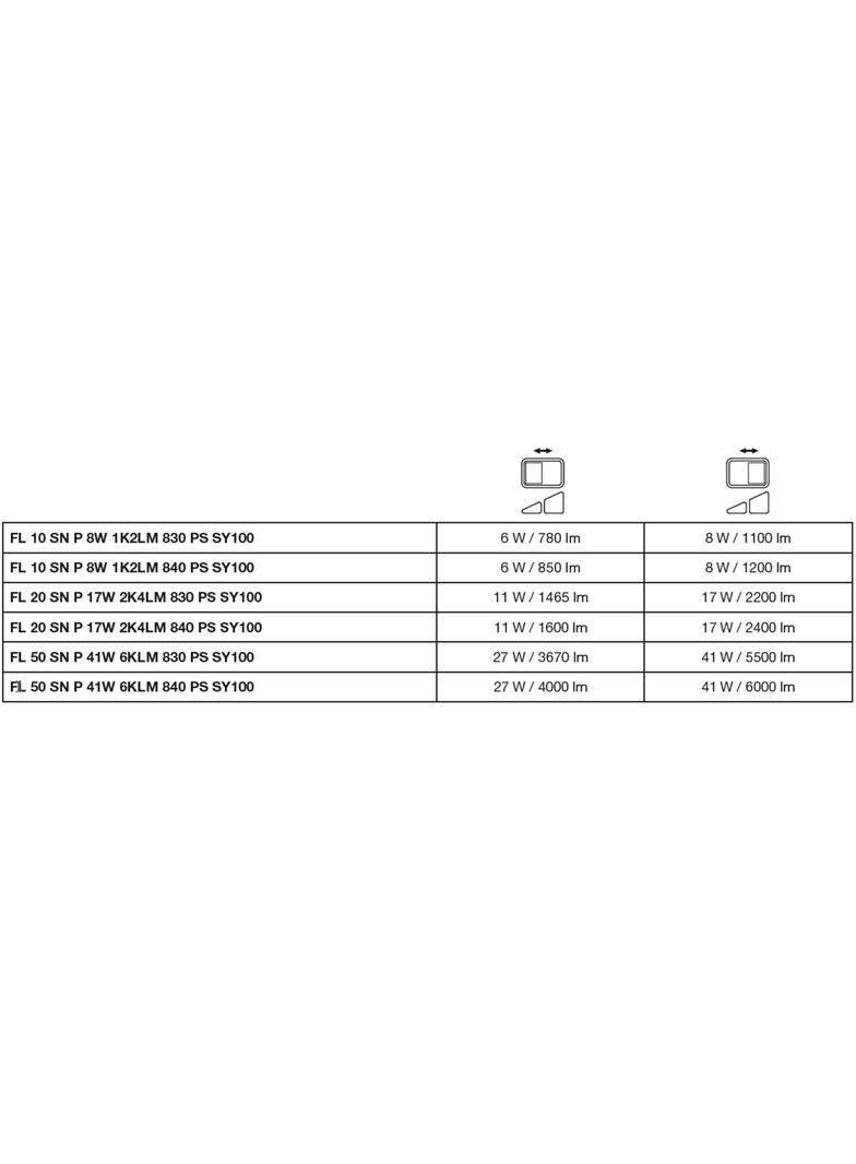 Naświetlacz LED z czujnikiem ruchu FLOODLIGHT sensor PFM G4 11W17W IP65 4000K 145lm/W biały LEVANCE