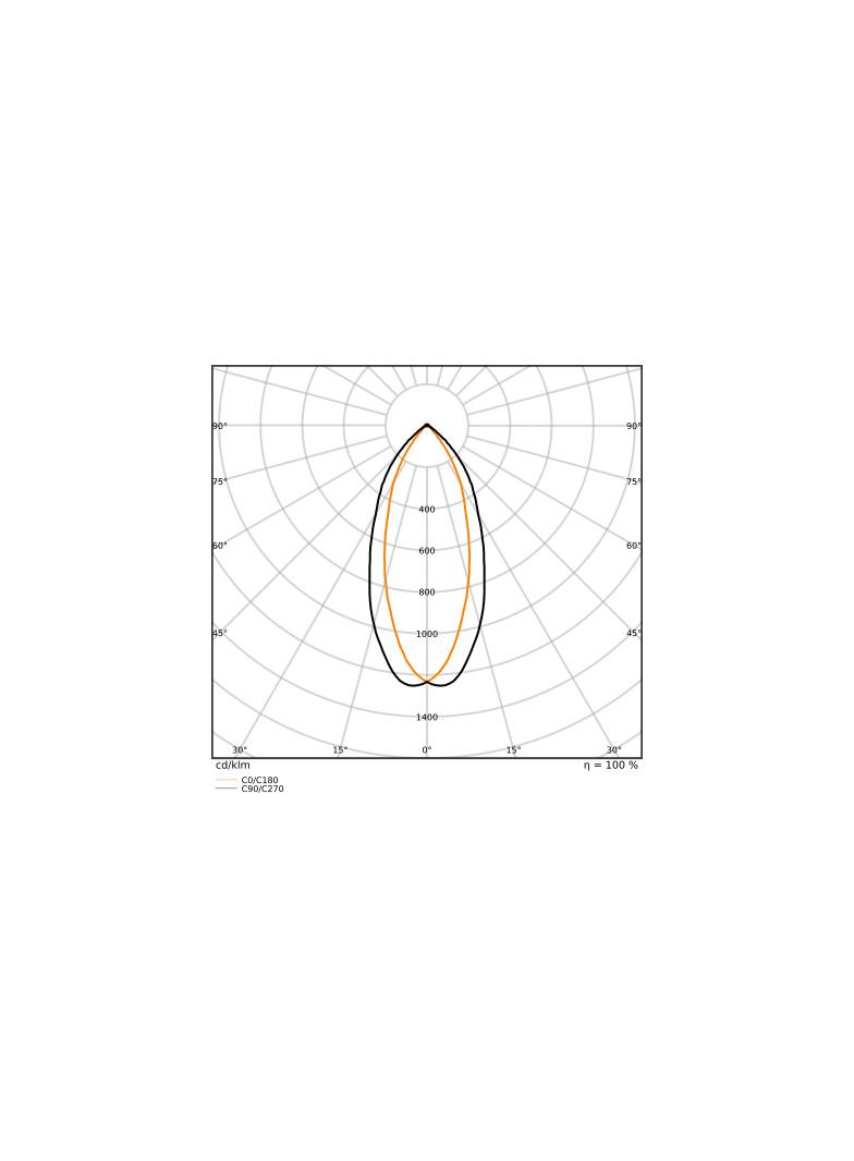 Lampa LED VALUE non-dim PAR16 80 36° 6,9W 865 GU10