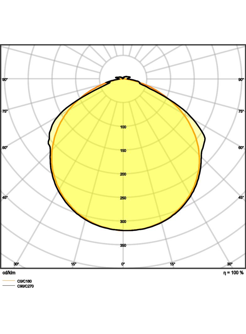 Pasek LED Value V-2000/840/5/IP66 20X1 G2