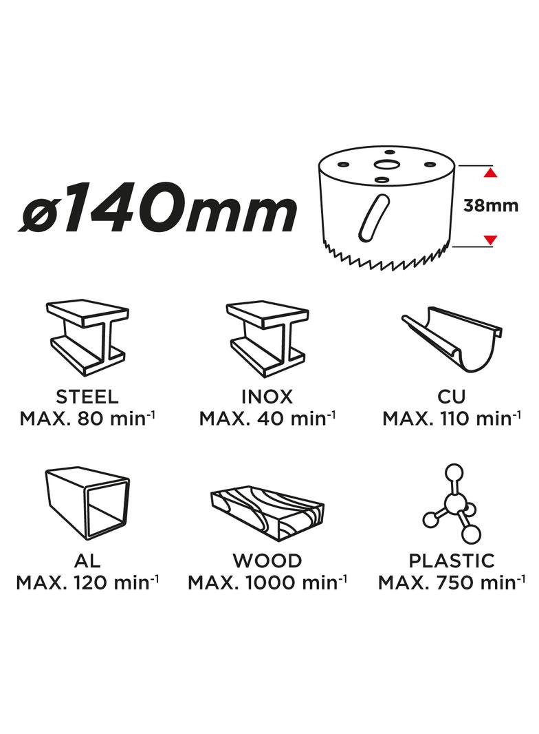 Otwornica bi-metalowa 140 mm