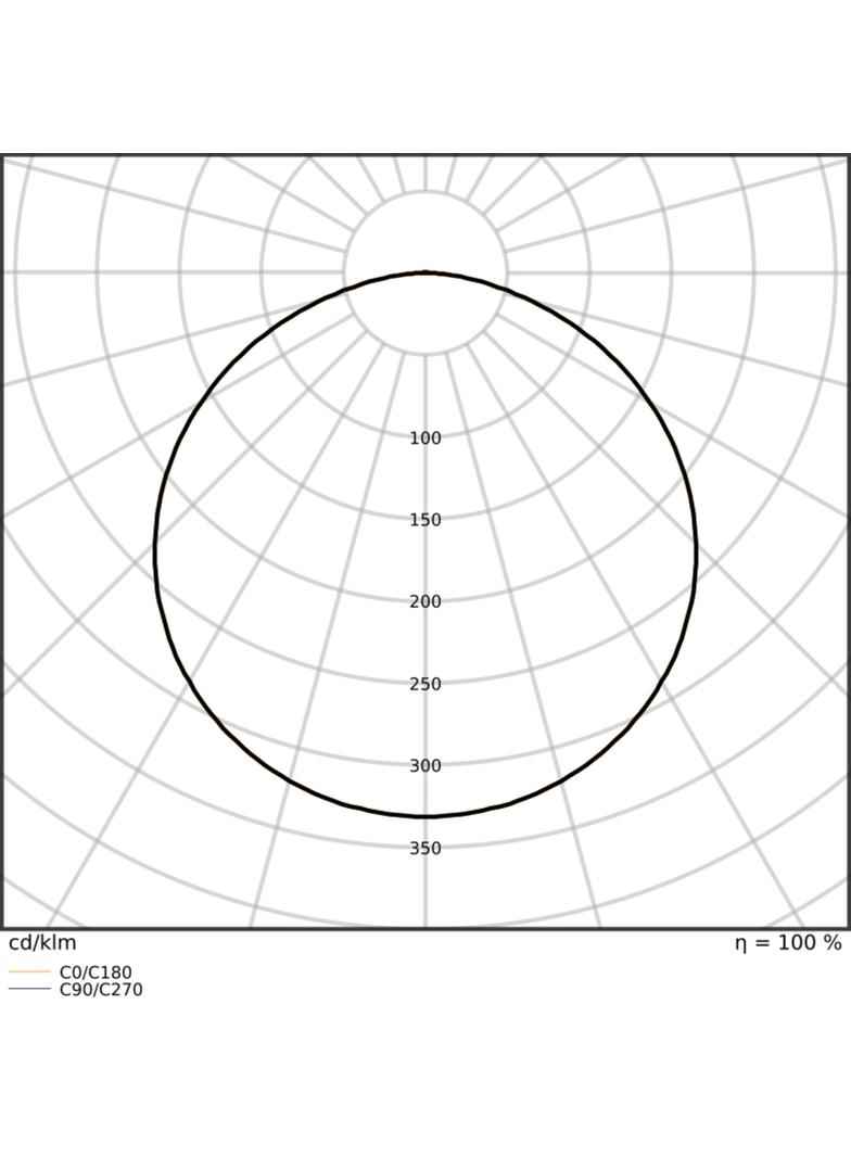 Pasek LED Performance P-1000/940/5