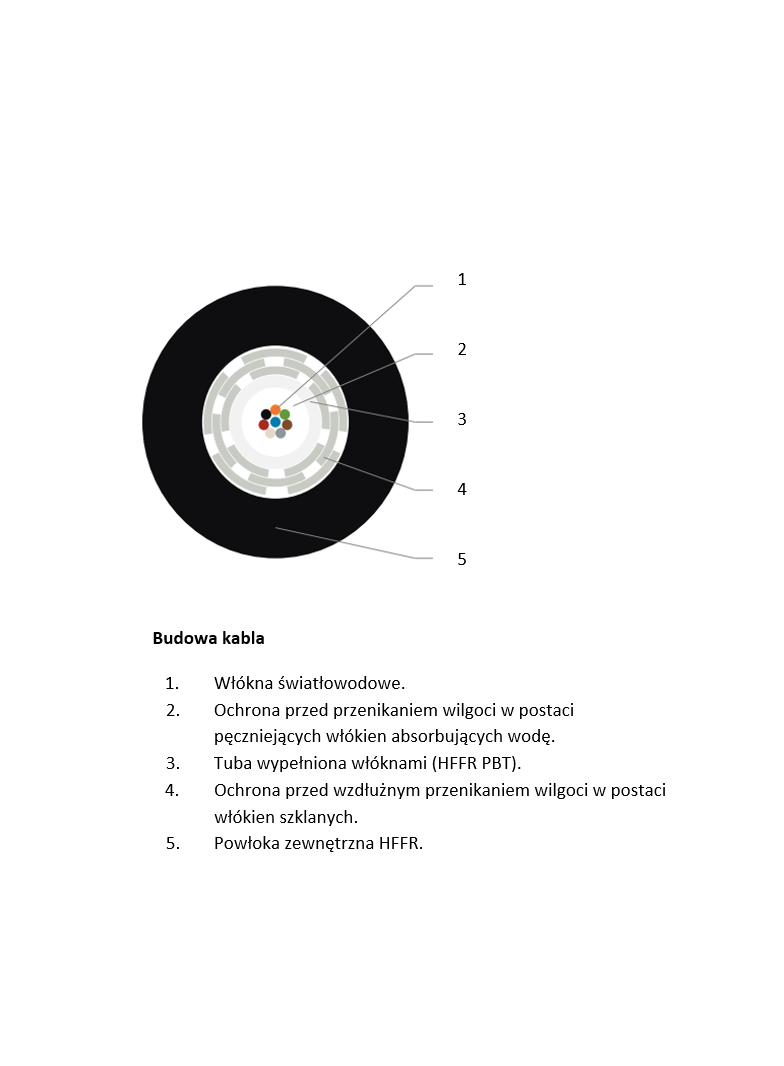 Kabel światłowodowy uniwersalny OM4 8G, CTC, CPR B2ca