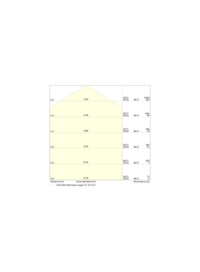 Pasek LED Performance P-2000/965/5