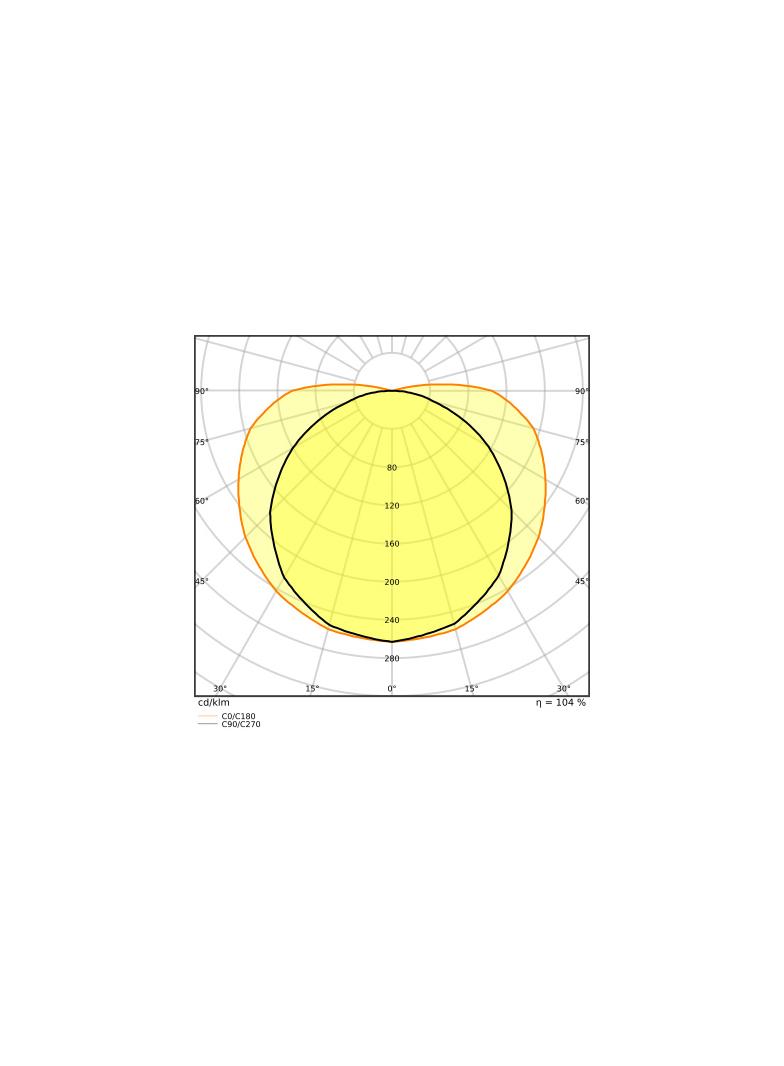 Pasek LED Performance LS PFM-1000/COB/927/5
