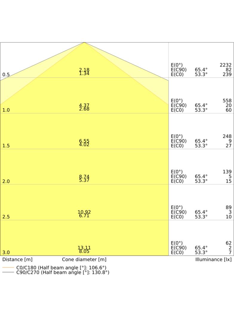 Oprawa hermetyczna DAMP PROOF COMP 600 V 16W 840 IP66 LEDVANCE
