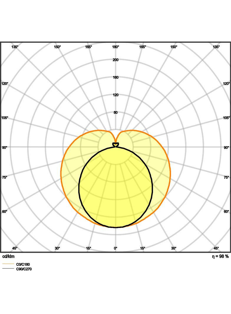 Tuby LED T5 HO 24 549mm AC 10W 840