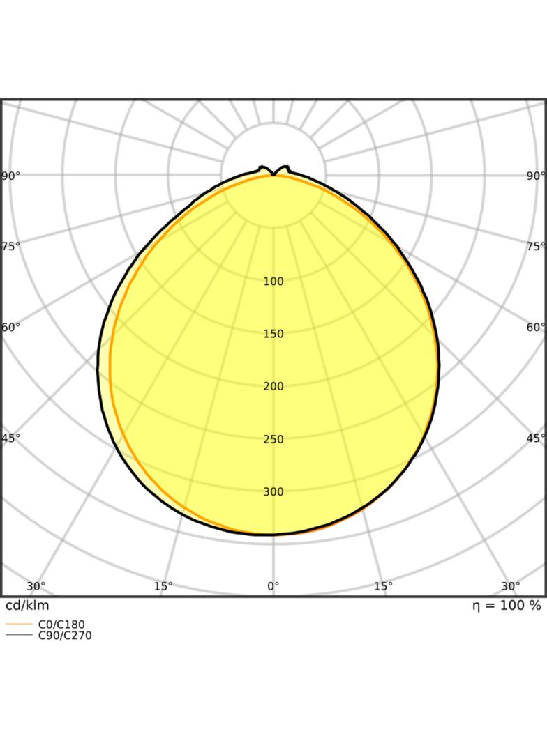 Pasek LED Performance P-1500/940/5/IP67