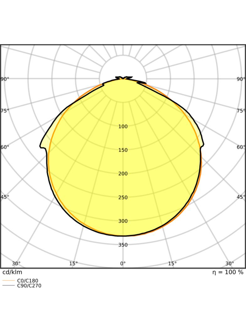 Pasek LED Value V-1000/827/5/IP66 20X1 G2