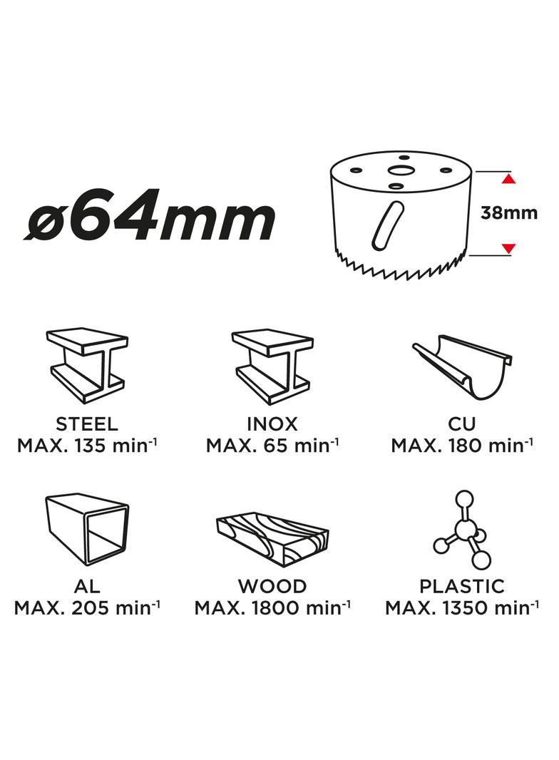 Otwornica bi-metalowa 64 mm