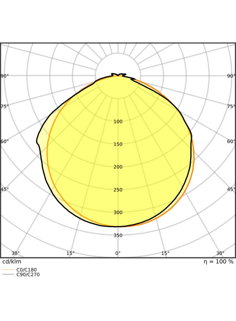 Pasek LED Value V-1500/840/5/IP66 20X1 G2