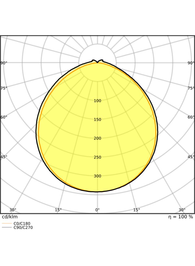 Pasek LED Performance P-1500/965/5/IP67