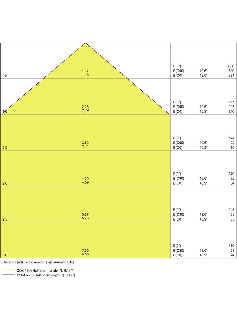 Naświetlacz FLOOD LED PERFORMANCE 30W 4000K SYM 100 white