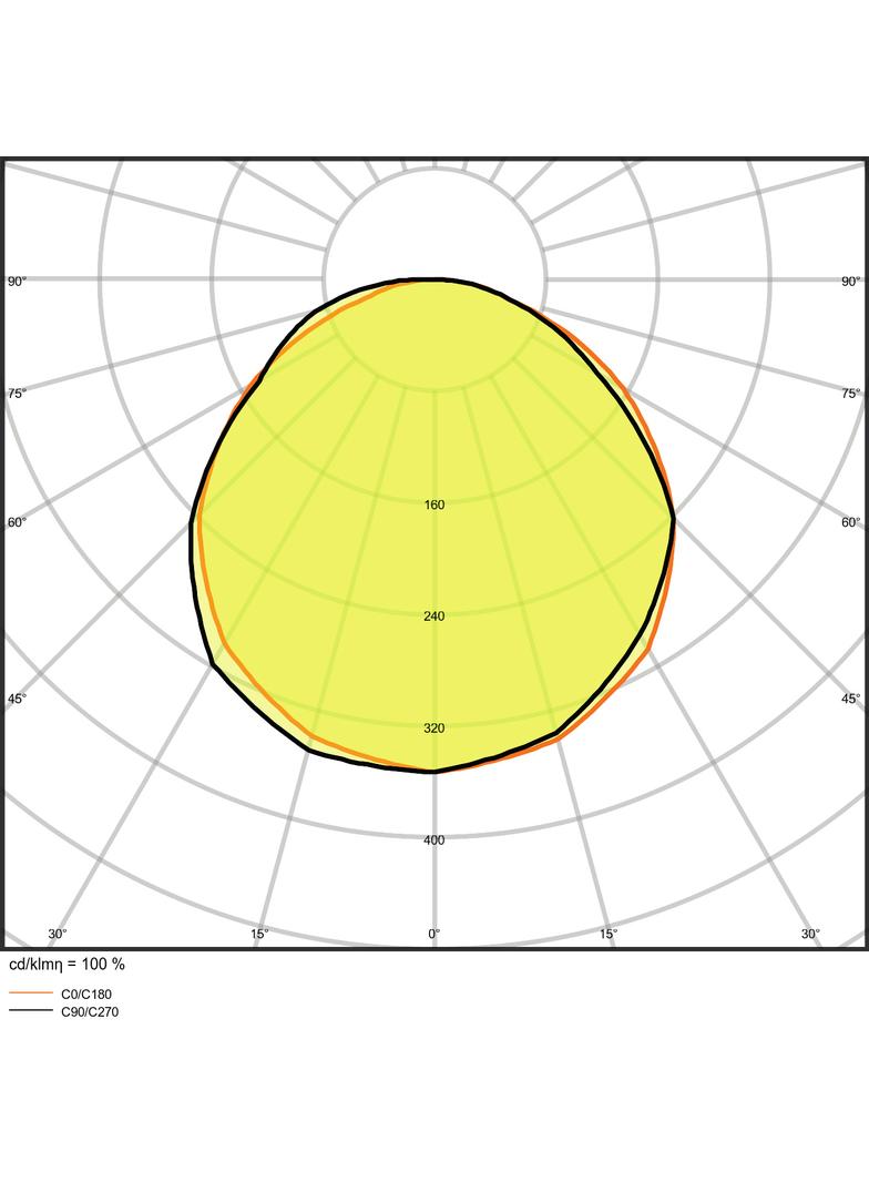 Pasek LED Value LS VAL-600/830/5/IP65