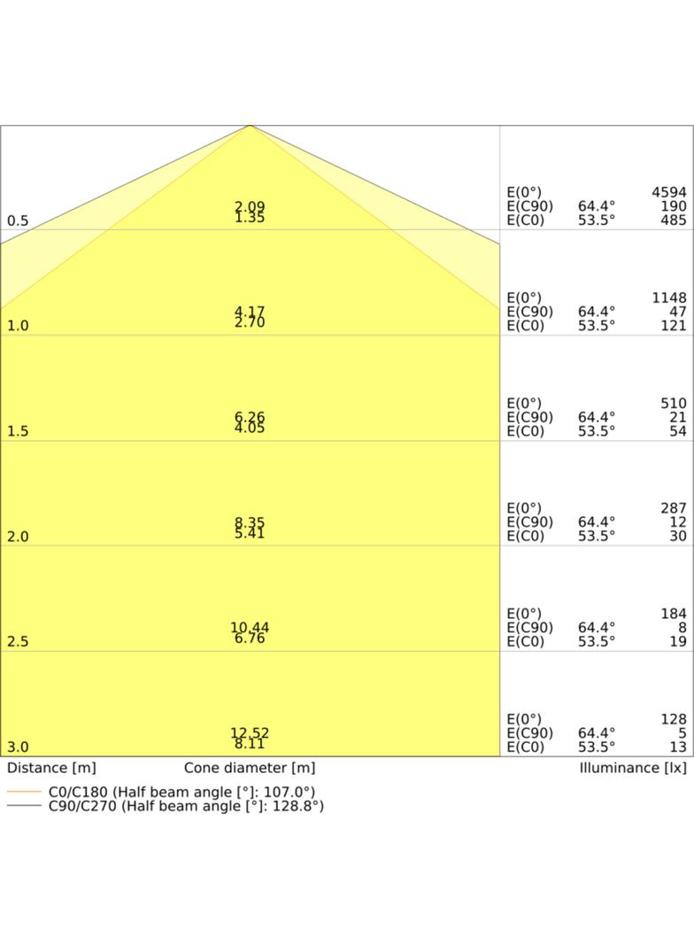 Oprawa hermetyczna DAMP PROOF COMP TH 1200 V 33W 865 IP66 PS LEDVANCE