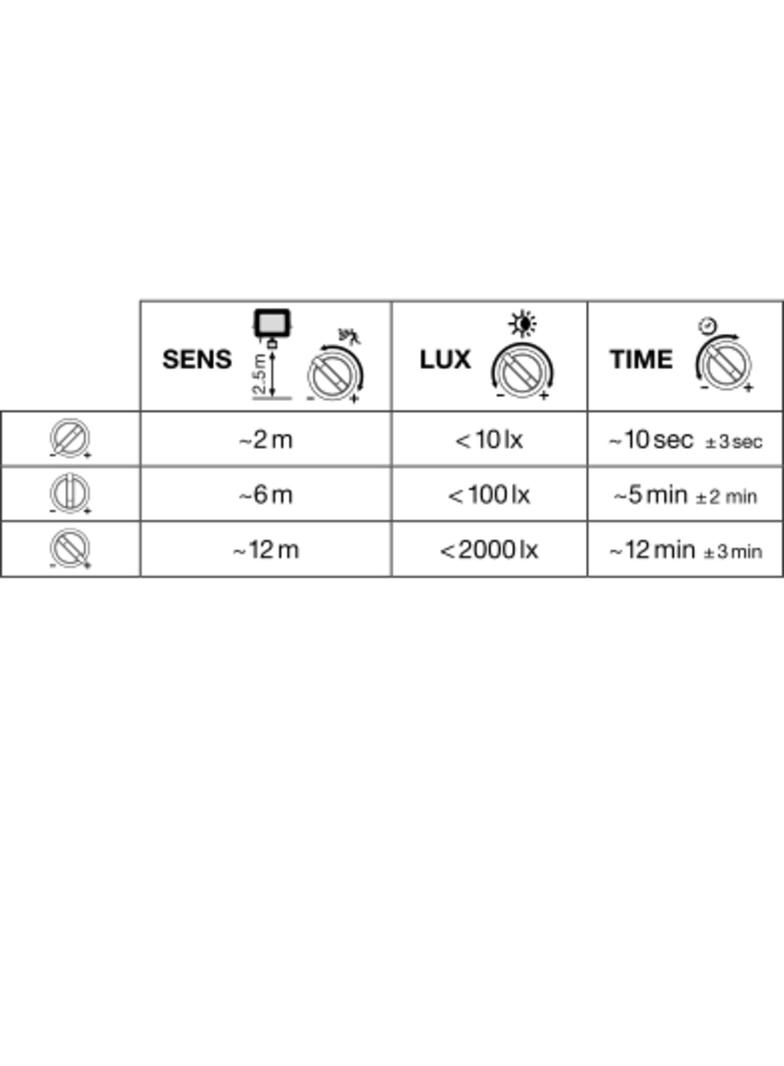 Naświetlacz FLOOD COMPACT SENSOR V 50W 830 SYM 100 black