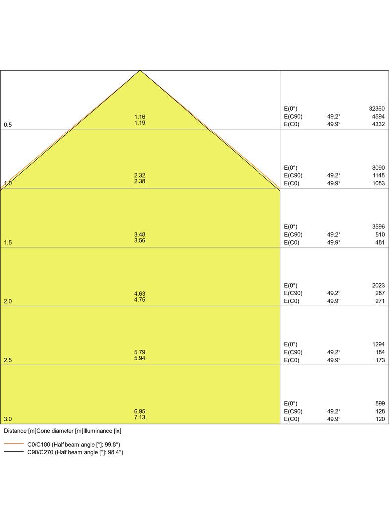 Naświetlacz FLOOD LED PERFORMANCE 165W 4000K SYM 100 black