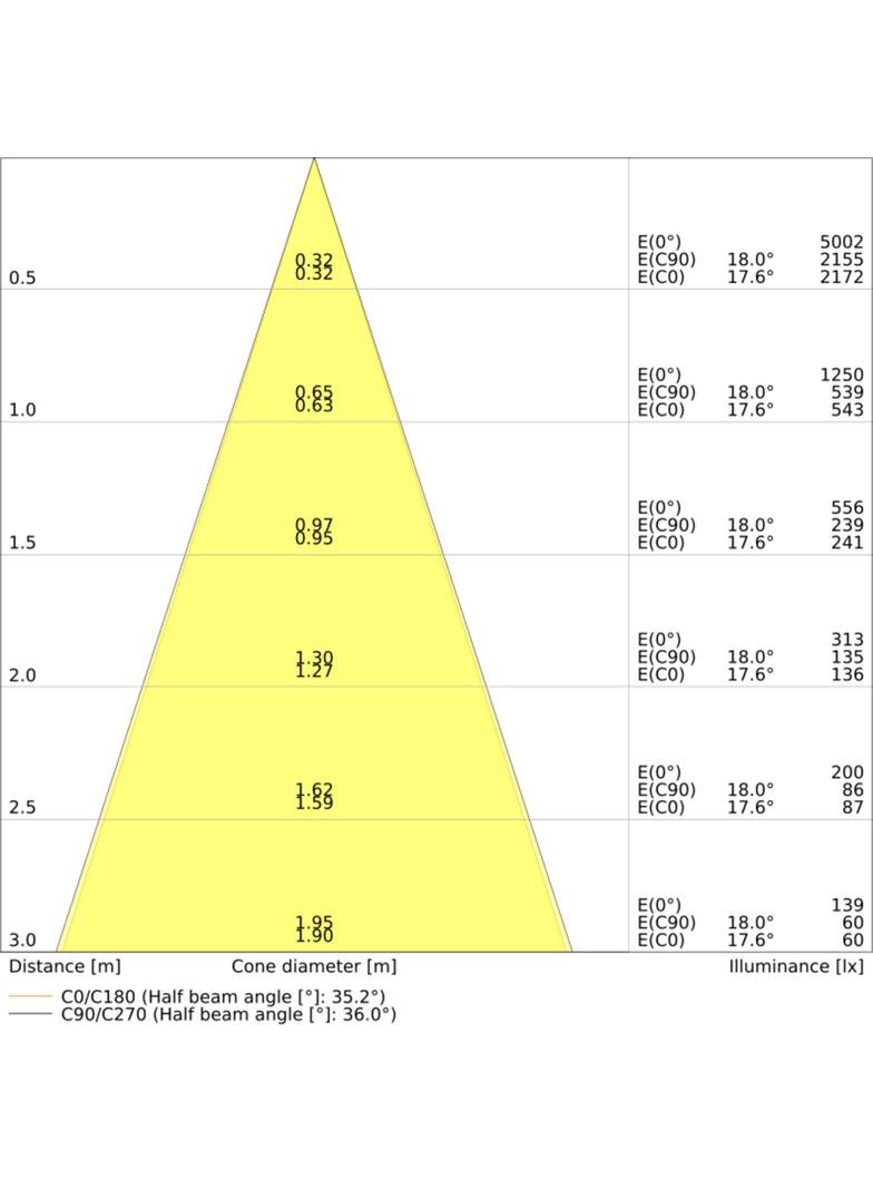 SPOT ADJ P 8W 930 PS DIM IP20 WT LEDVANCE