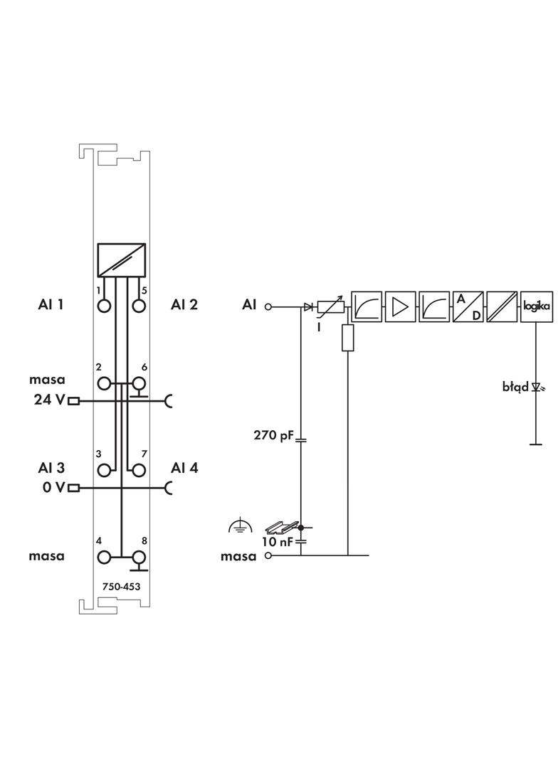 moduł 4AI 0-20mA wejścia niesymetryczne