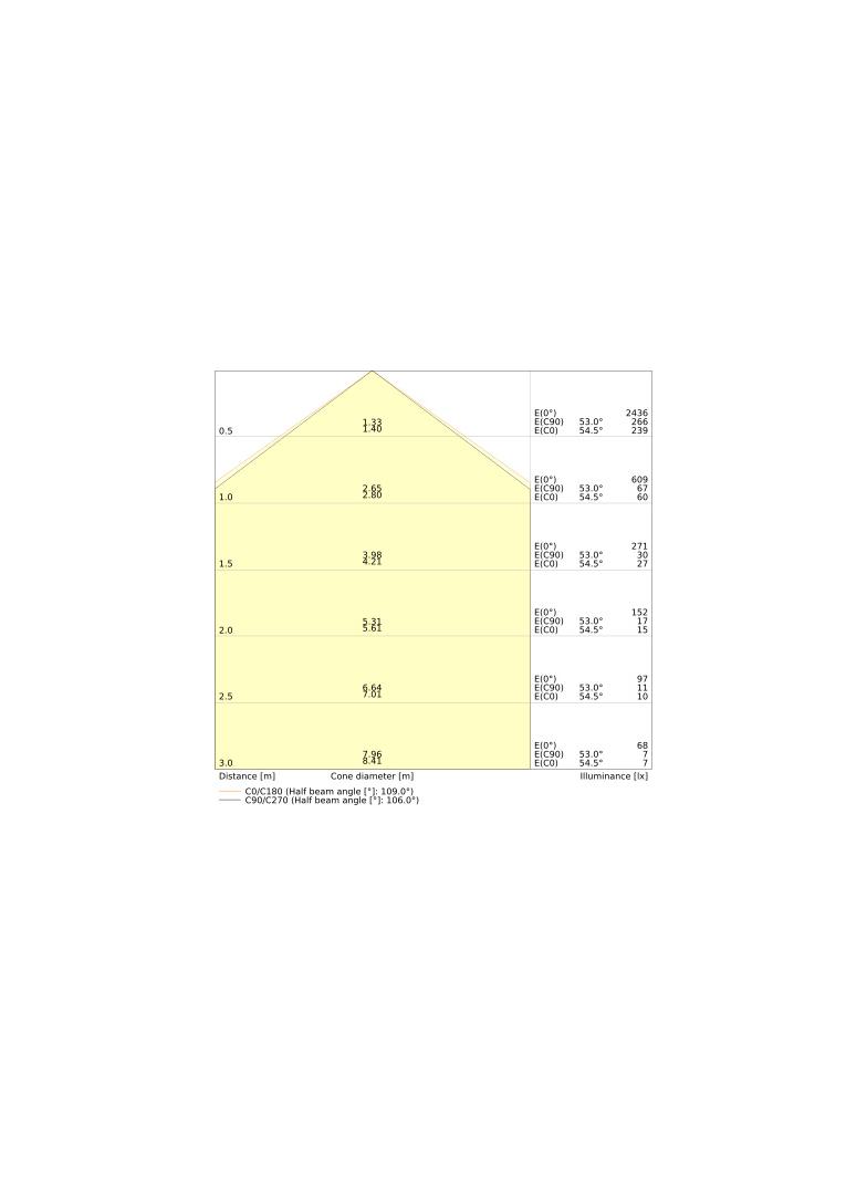 Pasek LED Performance P-2000/930/5/IP67