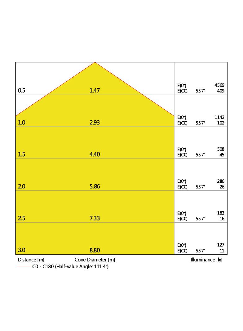 Oprawa wstropowa LED PANEL ECO 600 36W 865 4058075386662 LEDVANCE