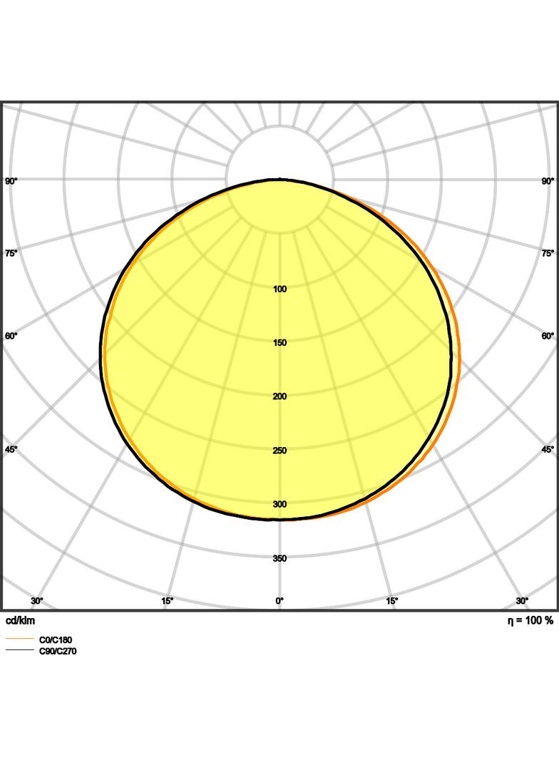Pasek LED Value V-500/865/5 30X1 G2