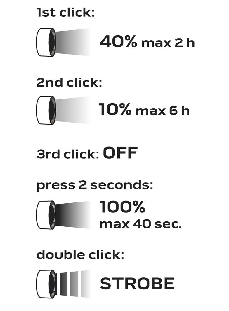 Latarka czołowa akumulatorowa 600 lm USB magnetyczne ładowanie