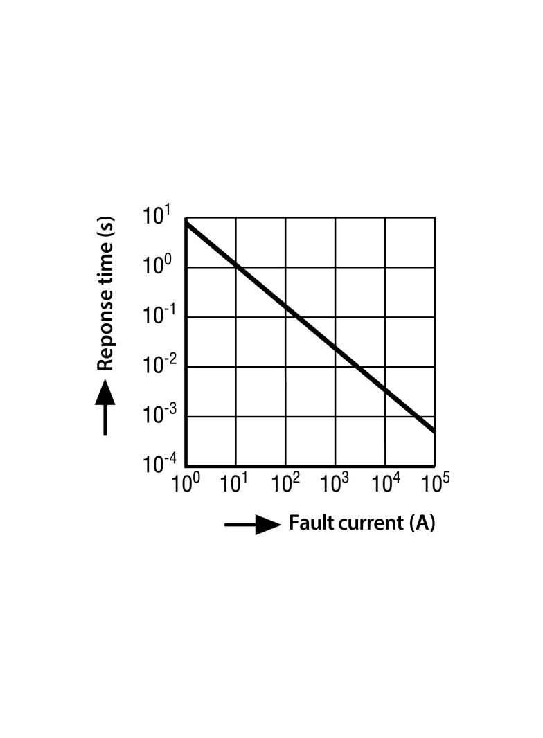DIC 10 - Disconnector - element odłączajacy ogranicznik przepięć od uziemienia