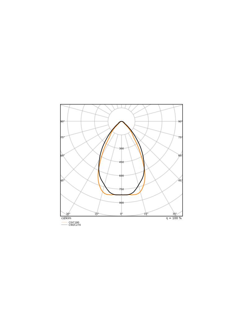 Oprawa LOW BAY FLEX 1500 P 105W 840 N