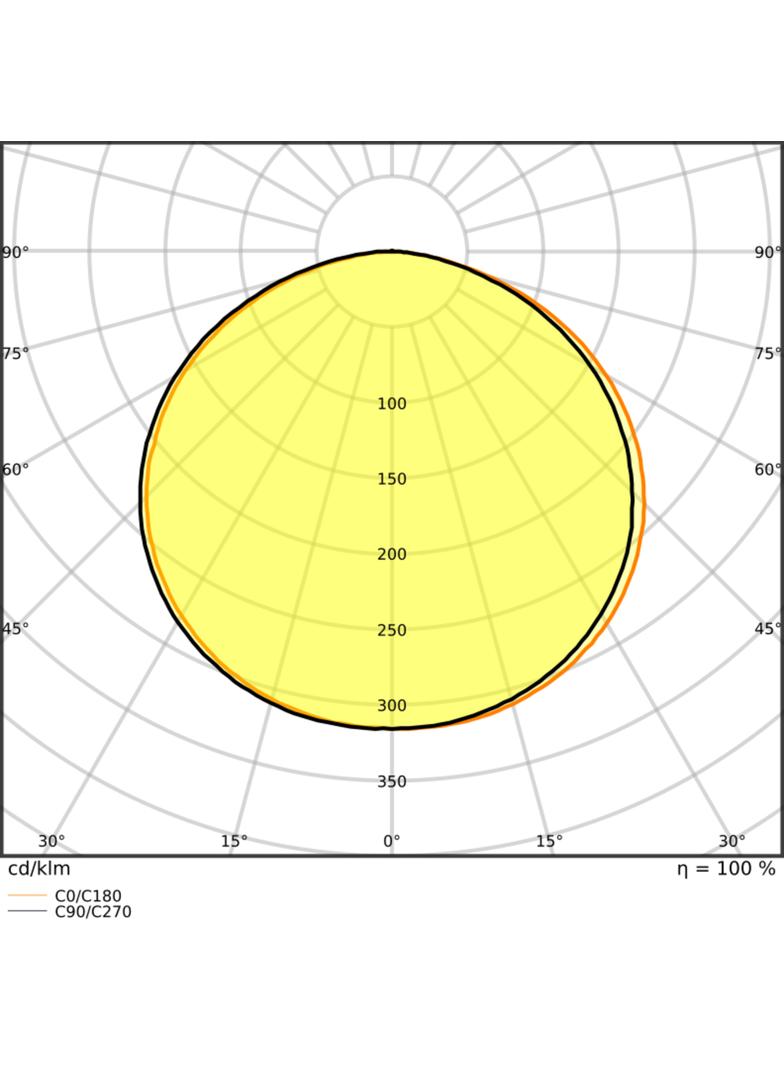 Pasek LED Value V-500/865/5 30X1 G2