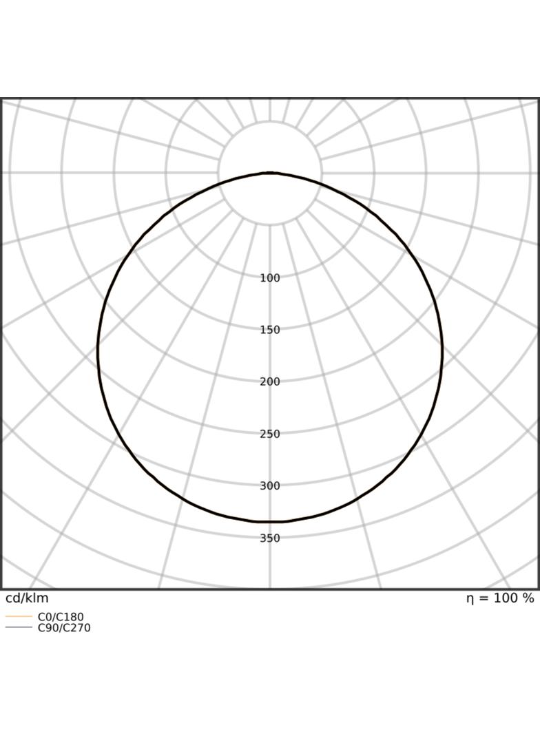 Pasek LED Performance P-1000/930/5