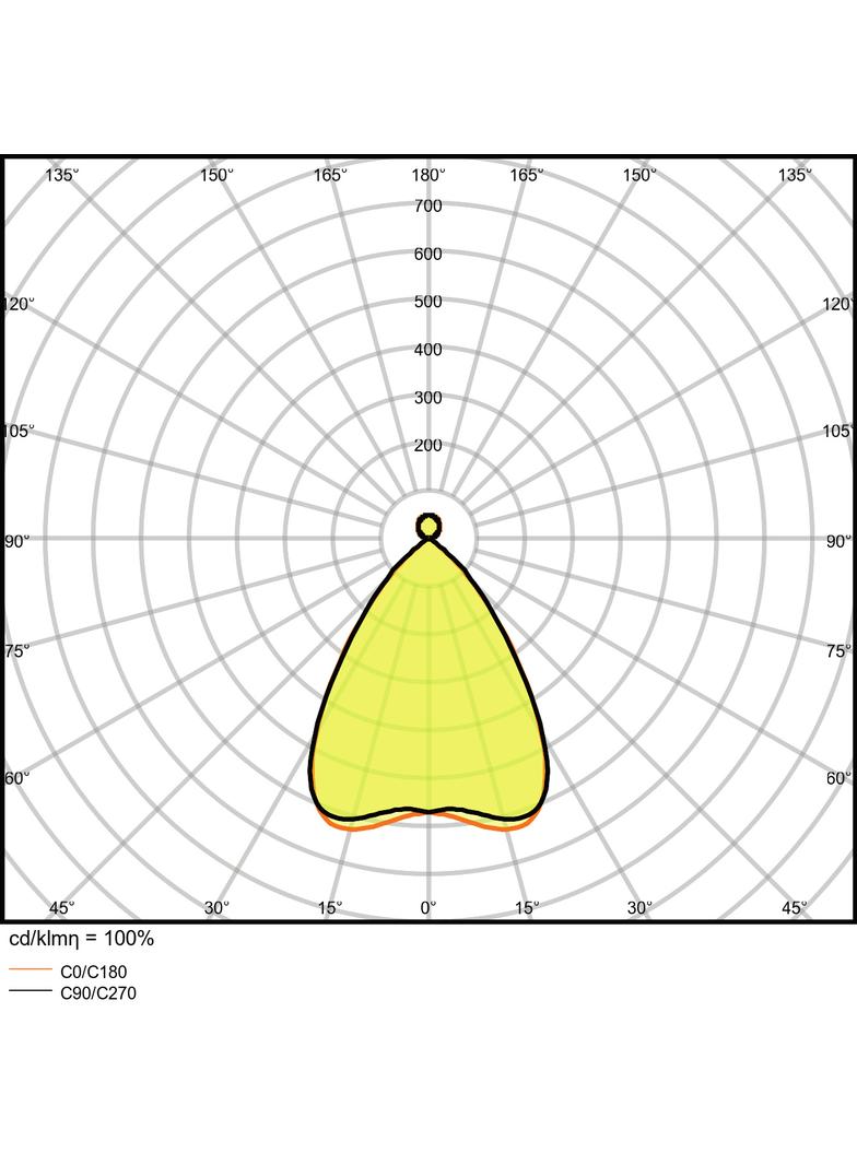 Oprawa liniowa z bezpośrednim i pośrednim rozsyłem światła LINEAR IndiviLED D/I DALI 1500 58W 3000K