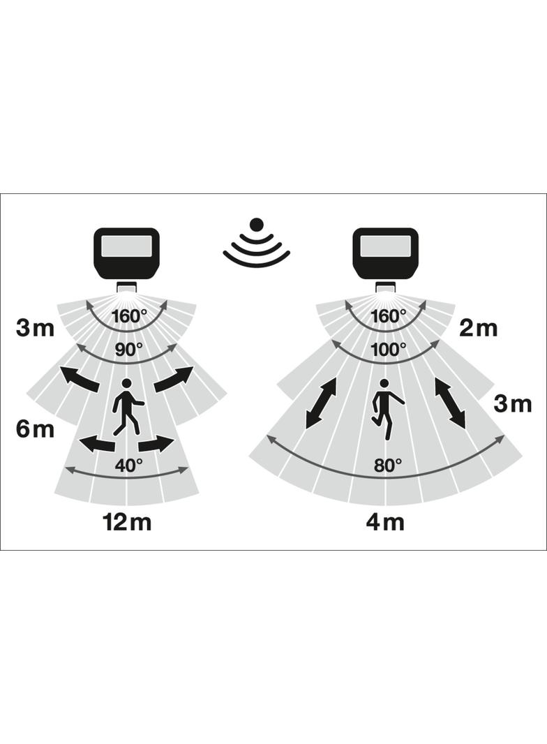 Naświetlacz LED z czujnikiem ruchu FLOODLIGHT sensor PFM G4 27W41W IP65 4000K 145lm/W czarny LEDVANC