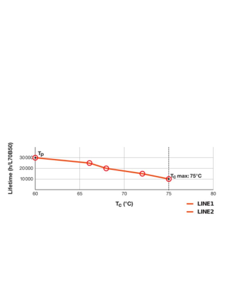 Lampa DULUX D E LED FR 26 ECG, AC mains 10W 830 G24q-3