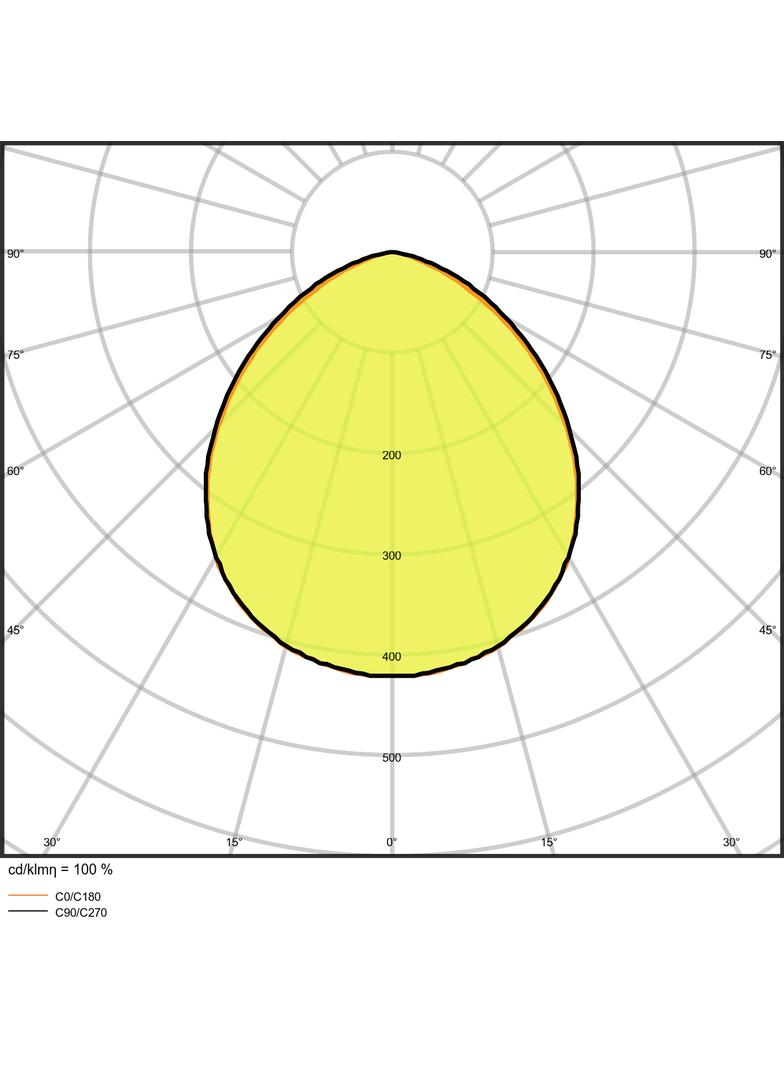 Naświetlacz FLOOD LED PERFORMANCE 30W 3000K SYM 100 white