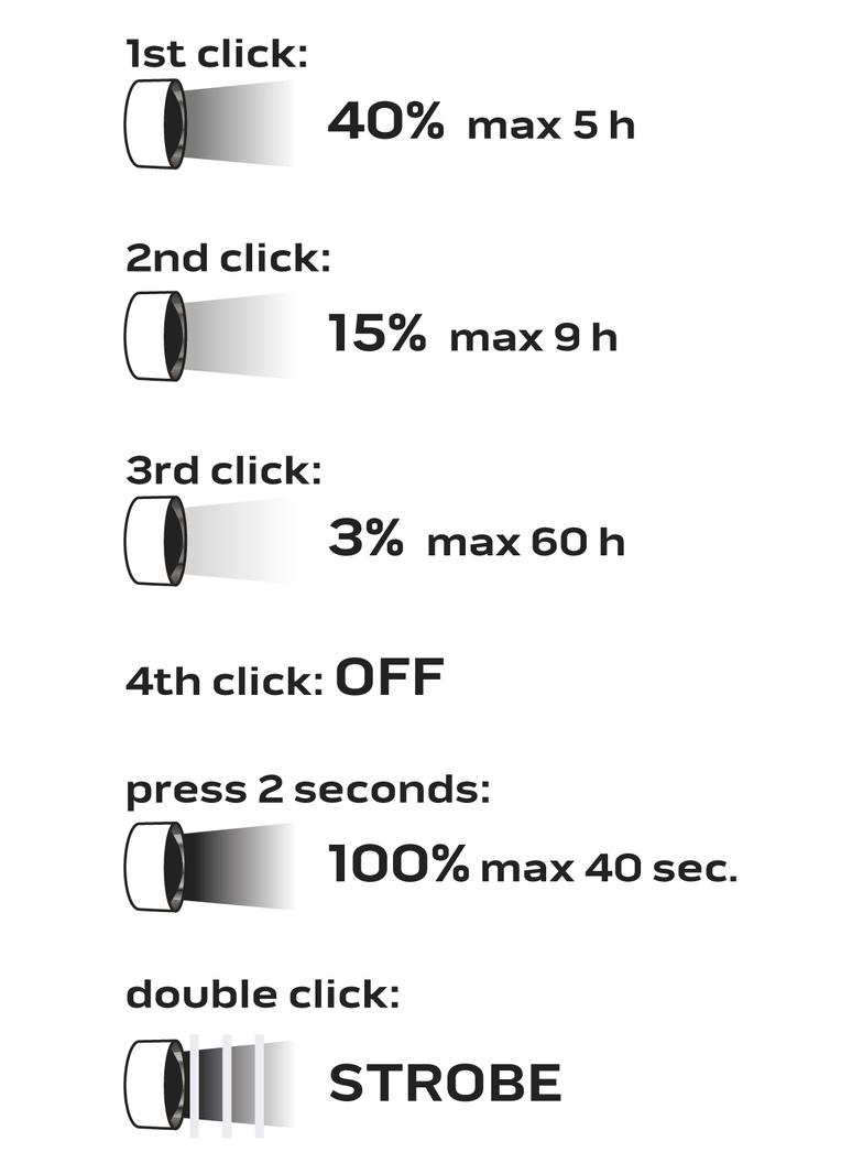 Latarka czołowa akumulatorowo/bateryjna USB 2000 lm