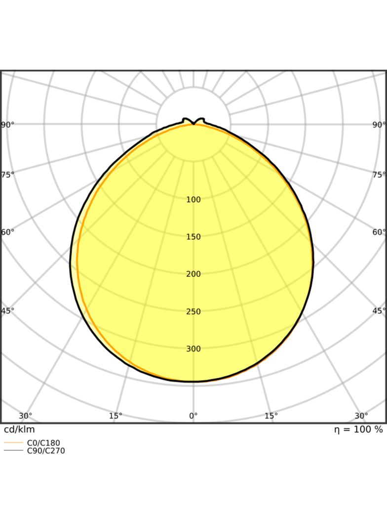 Pasek LED Performance P-2000/965/5/IP67
