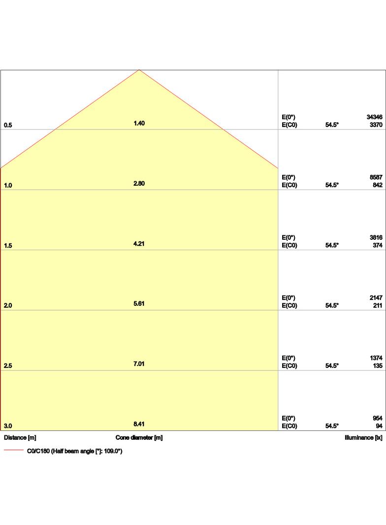 Oprawa HIGH BAY P 147W 840 110DEG IP65