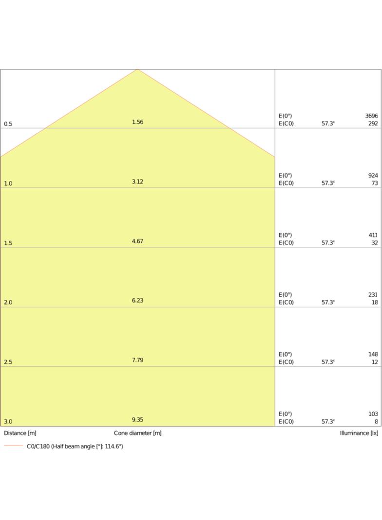 PANEL LED D I 1200 36W 4000K UGR19 LEDV LEDVANCE