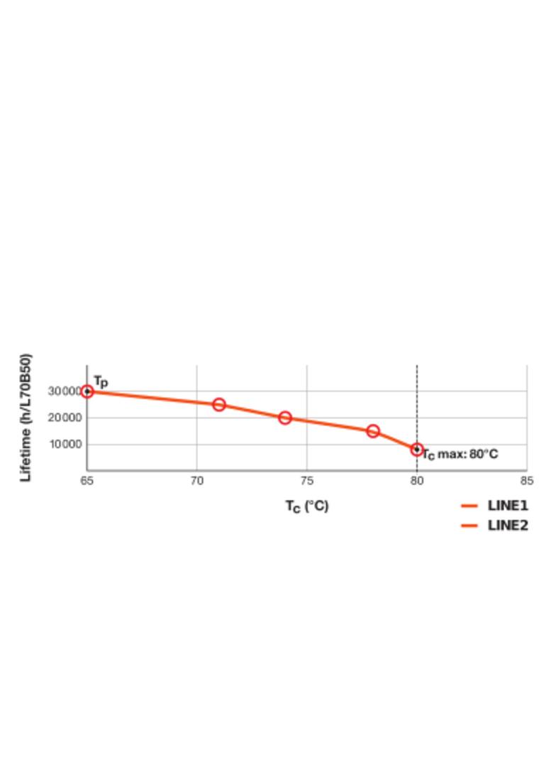 Lampa DULUX F LED FR 36 CCG, AC mains 20W 840 2G10