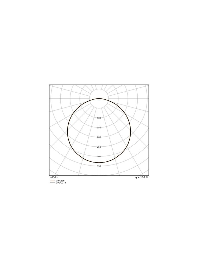 Pasek LED Performance P-1000/927/5