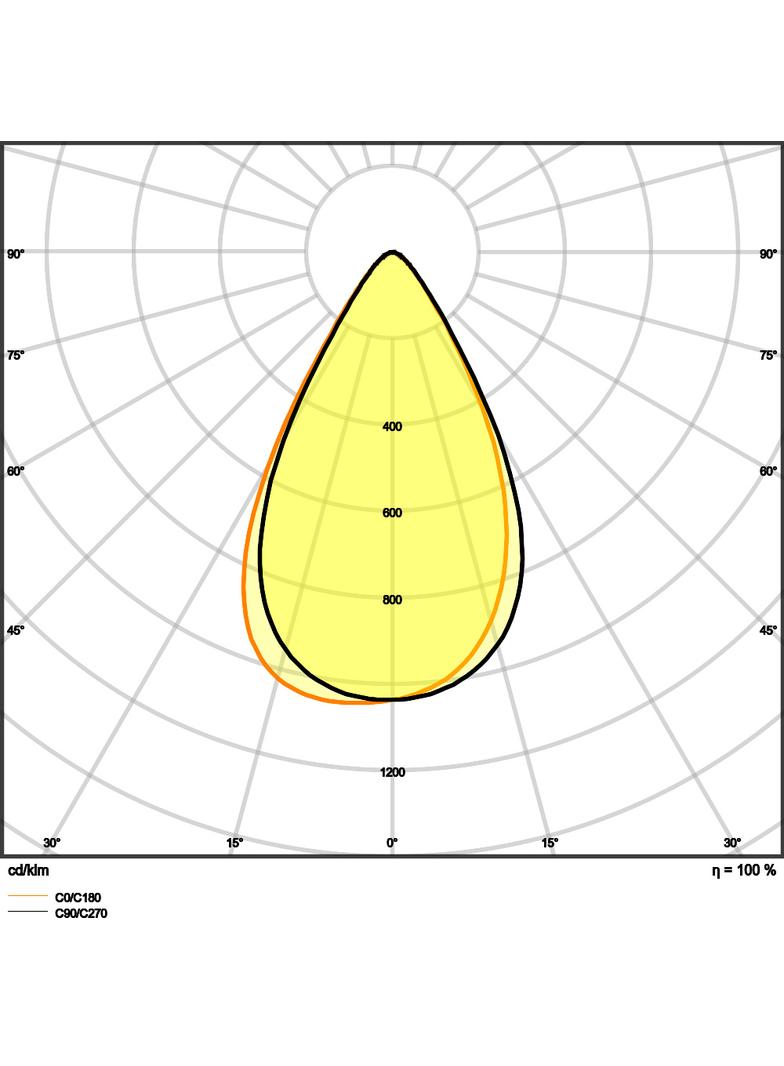 Naświetlacz FLOOD PERFORMANCE SYM 60 200W 4000K black