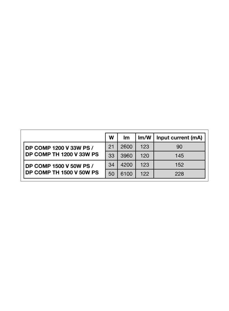 Oprawa hermetyczna DAMP PROOF COMP TH 1200 V 33W 840 IP66 PS LEDVANCE