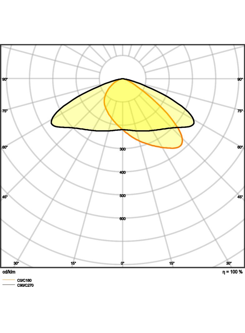 Naświetlacz FLOOD LED PERFORMANCE 50W 3000K ASYM 45x140 black