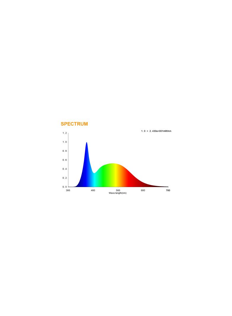 Żarówka LED E14 4,9W/865 E14 VALUE CL P FR 40 non-dim 4,9W/865 4058075127630 LEDVANCE