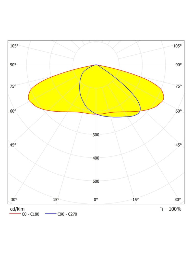 Oprawa ECO AREA SPD 120W 865 IP66 GY